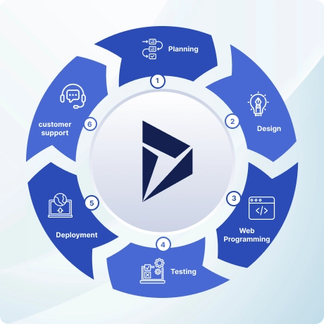 Microsoft Dynamics 365 implementation Overview