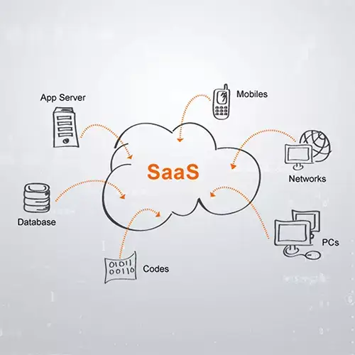SaaS & Cloud Service Platform