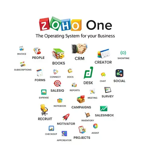 ZOHO One Implementation