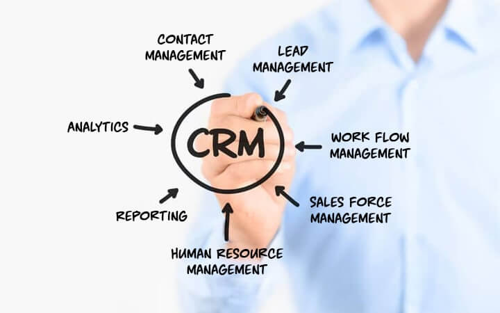 Explore Key Components of CRM Software: Why CRM is important.