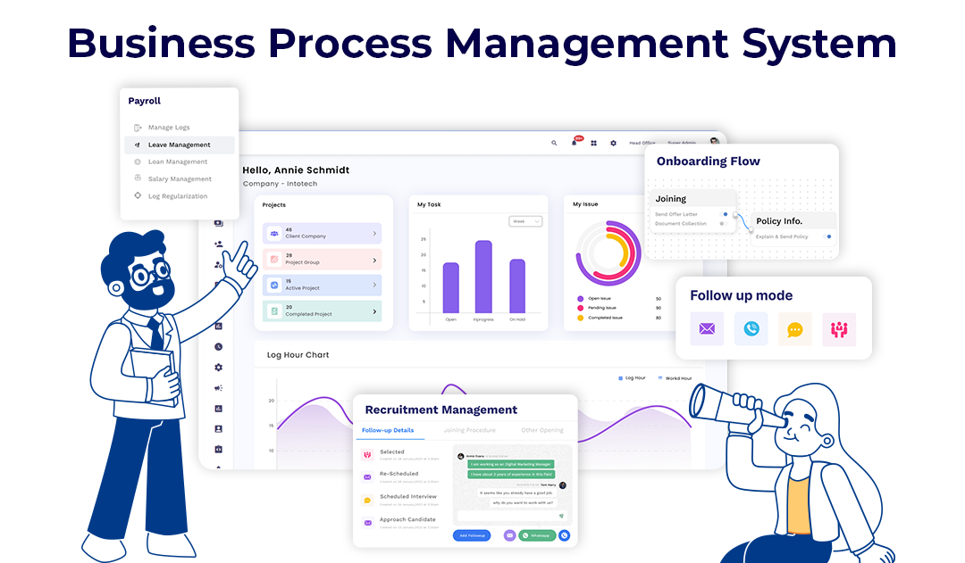 A Detailed Guide to Business Process Management System 2023