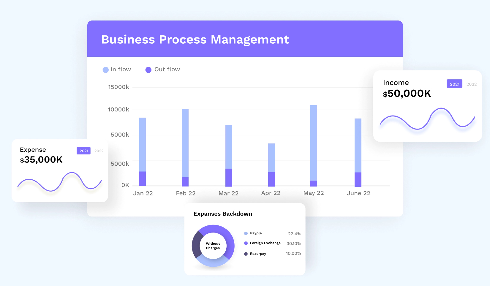 The Role of Business Process Management in Today's Digital Transformation